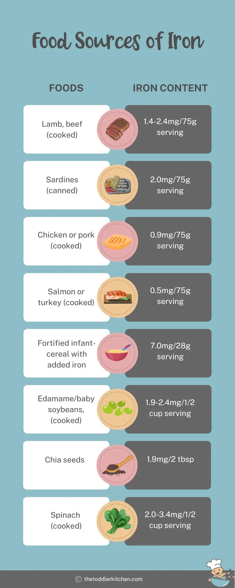 Infograph of food sources of iron.