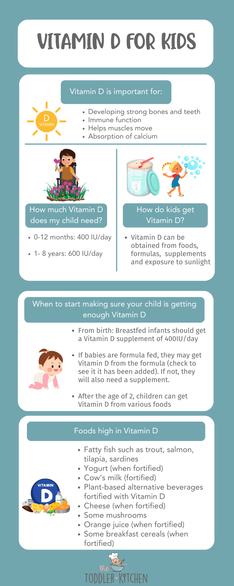 Infographic on Vitamin D for Kids on turquoise background.